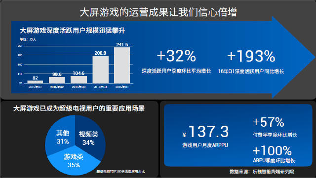 视超级电视变身游戏机携周边产品来袭j9九游会真人第一品牌玩大的：乐(图1)