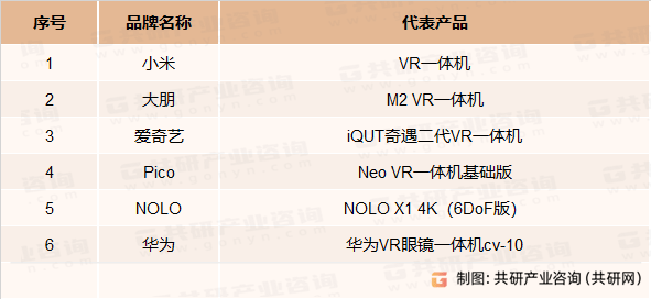 求量、竞争格局及行业市场规模分析[图]九游会国际2023年中国VR一体机需(图1)